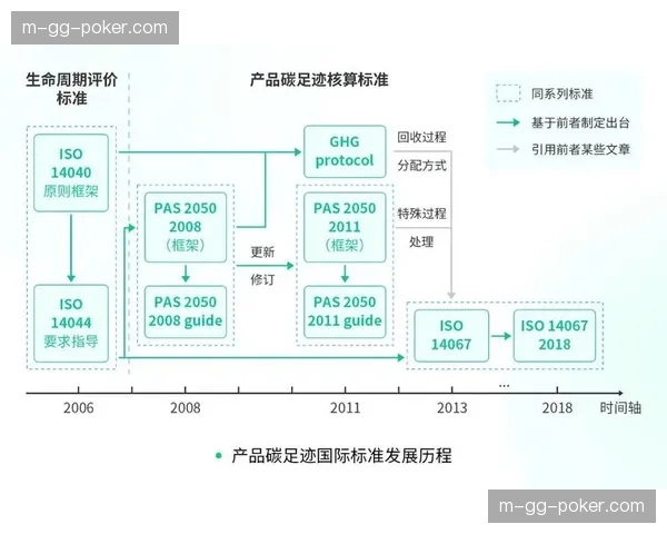 赛事运营体系中的碳足迹管理，得益于远程制播优化